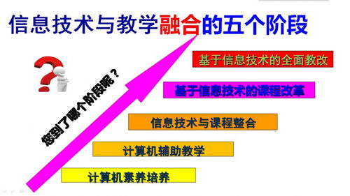 信息技術(shù)與學(xué)科教學(xué)融合的實(shí)踐探索——以計(jì)算機(jī)軟件課例為例