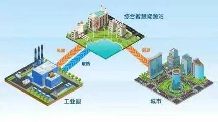 【熙晟能源】煙臺(tái)開(kāi)發(fā)區(qū)首個(gè)減排降碳示范工程項(xiàng)目落戶