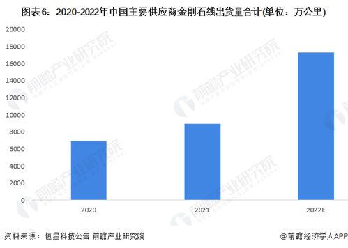 預(yù)見(jiàn)2023 2023年中國(guó)金剛石線(xiàn)行業(yè)全景圖譜 附市場(chǎng)現(xiàn)狀 競(jìng)爭(zhēng)格局和發(fā)展前景等